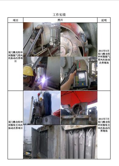 工作實(shí)績(jī)
