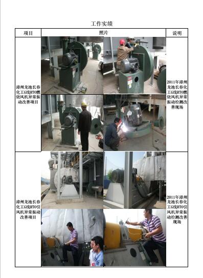 工作實(shí)績(jī)